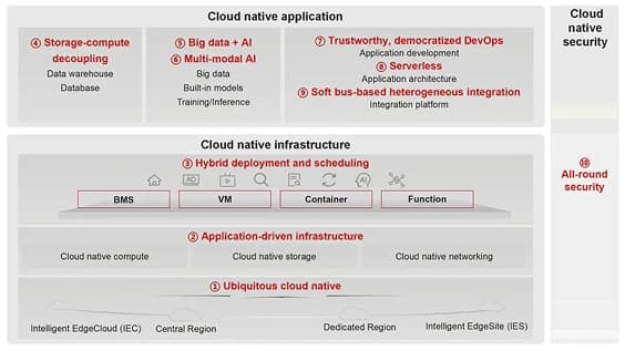 Cloud native architecture