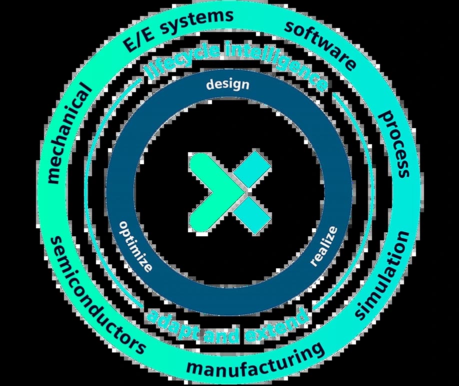 Mendix x Snowflake badge