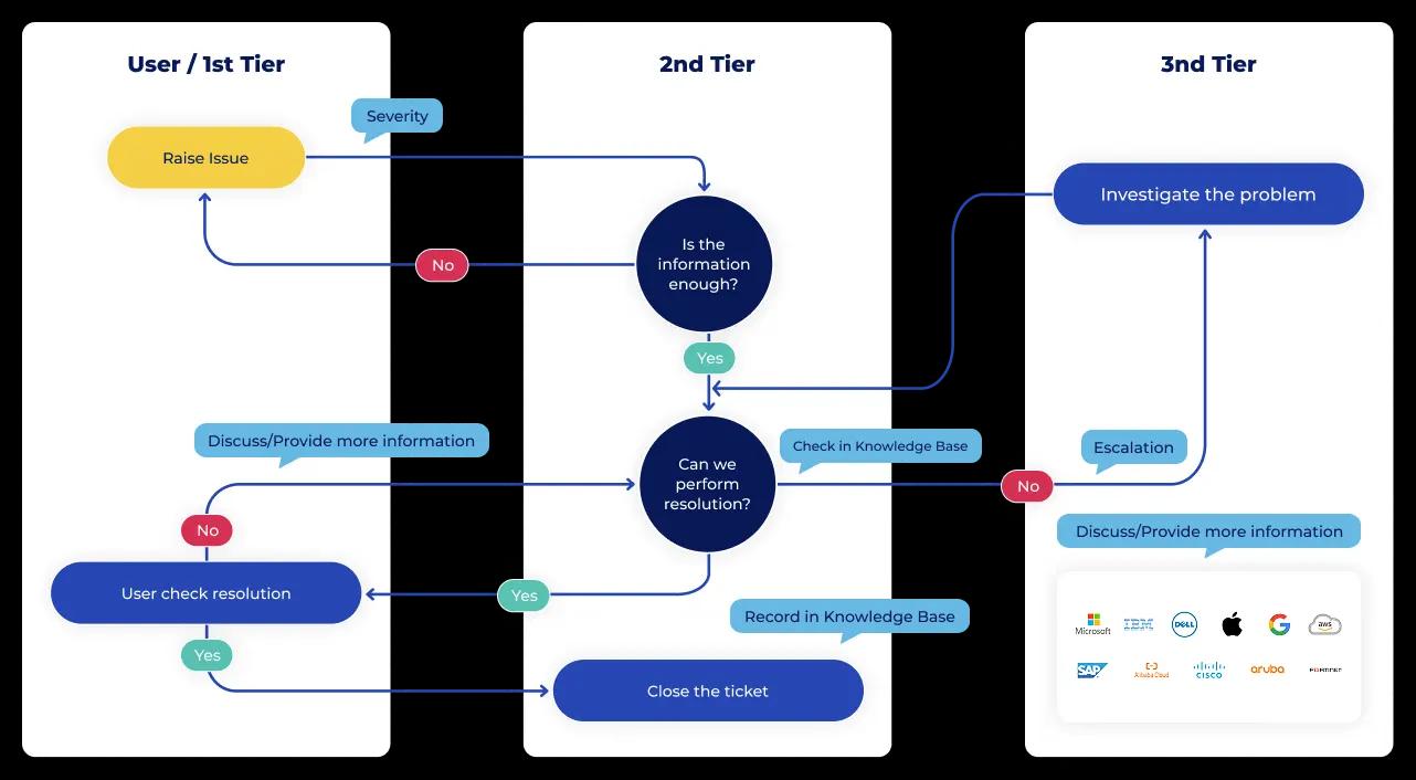 Why Partner With TMES