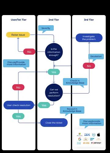 Why Partner With TMES
