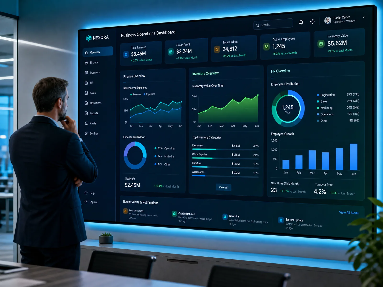 Business management dashboard on a large display